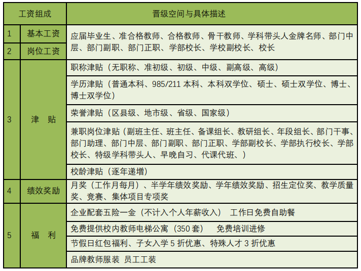 瀏陽市新弘學校招聘主頁-萬行教師人才網