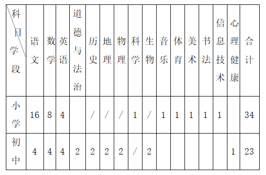 慈利縣銀澧國際學校招聘主頁-萬行教師人才網