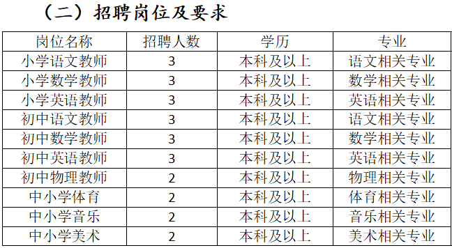 貴陽市花溪佳強學校招聘主頁-萬行教師人才網